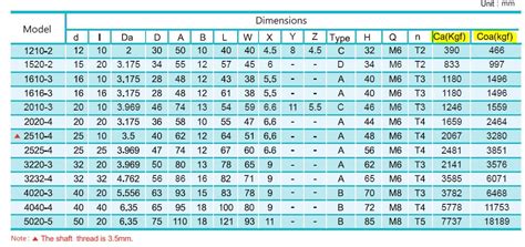 cnc parts ballscrew|ball screw sizes chart.